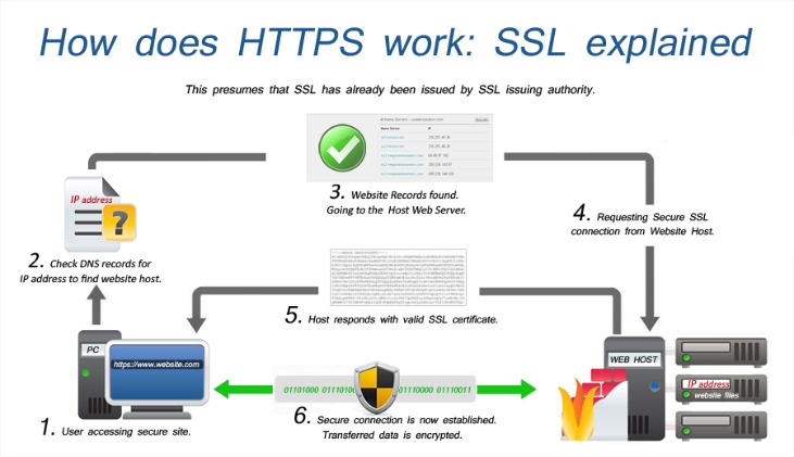 Load Balancing Vs Clustering Load Balancing Vs Clustering